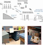 Image result for Weigh Station Transponder Sensors