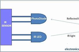 Image result for IR Sensor Drawing Size