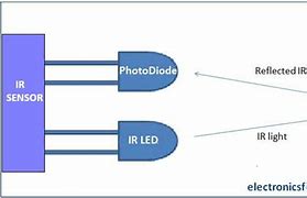 Image result for IR Sensor Drawing