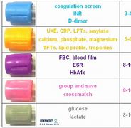 Image result for Blood Collection Tube Guide Chart