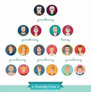 Image result for Detailed Family Tree Chart