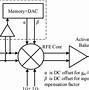 Image result for RF Switch Design