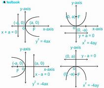 Image result for Hyperbola Tower