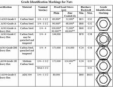 Image result for Hex Nut Grade 5