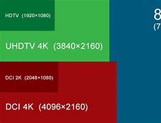 Image result for WVGA HD FHD Qhd 4K 8K