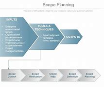 Image result for Scope PowerPoint