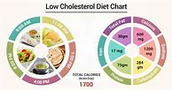 Image result for Low Cholesterol Diet Meal Plan