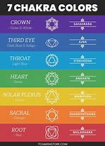 Image result for Crown Chakra Chart