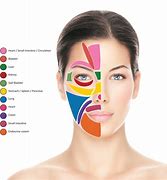 Image result for Acne Boy Face Map