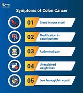 Image result for Colon Cancer Early Symptoms