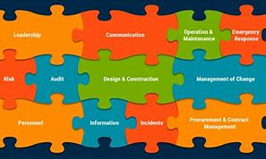 Image result for Integrated Management System Key Elements