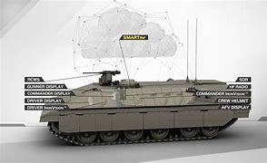 Image result for Elbit Pod