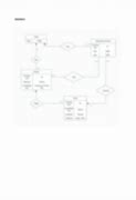 Image result for Activity Diagram for Clinic Management System