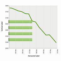 Image result for Down Line Graph