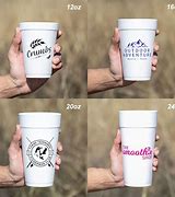 Image result for 20 ounces to cups