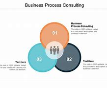 Image result for Process Consulting Slides