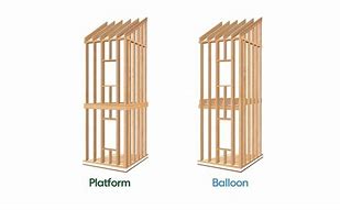 Image result for Light Frame Wood Construction