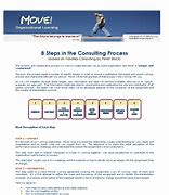 Image result for Consulting Process Steps