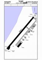 Image result for Barra Airport PTFs Map