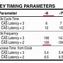 Image result for SDRAM Module Schematic