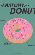 Image result for Donut Hole Meme