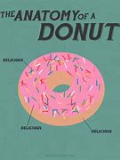 Image result for Old Donut Meme