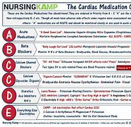 Image result for Cardiac Medications List