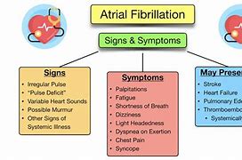 Image result for Atrial Fibrillation On the Body