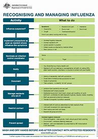 Image result for Influenza Poster