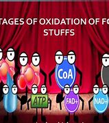 Image result for Oxidation Food Oxygen Light