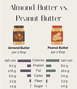 Image result for Peanut Butter vs Peanuts