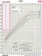 Image result for Late Bloomer Growth Chart