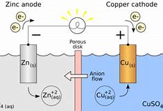 Image result for Galvanic Cell Transparent