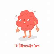 Image result for Redness or Inflammation