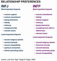 Image result for INFP Personality and INFJ