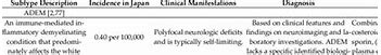 Image result for Pediatric Encephalopathy