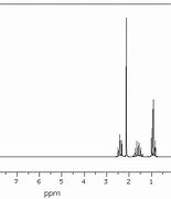 Image result for 2-Pentanone Polarity