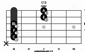 Image result for C13 Guitar Chord