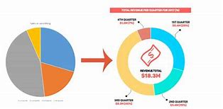 Image result for How to Best Show Pie-Chart