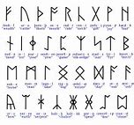 Image result for Norwegian Runes