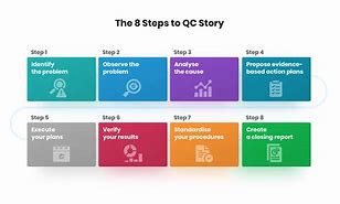 Image result for QC Story Methodology