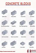 Image result for Concrete Blocks