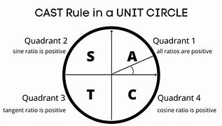 Image result for Sine Circle