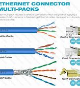 Image result for Cat 5 Ethernet Cable