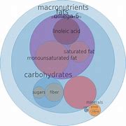 Image result for Protein in Peanut Sugar