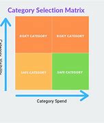 Image result for Category Matrix