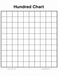 Image result for Blank 100 Chart