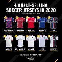 Image result for Soccer Jerseys