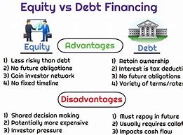 Image result for Debt and Equity Financing