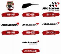 Image result for Old McLaren Logo